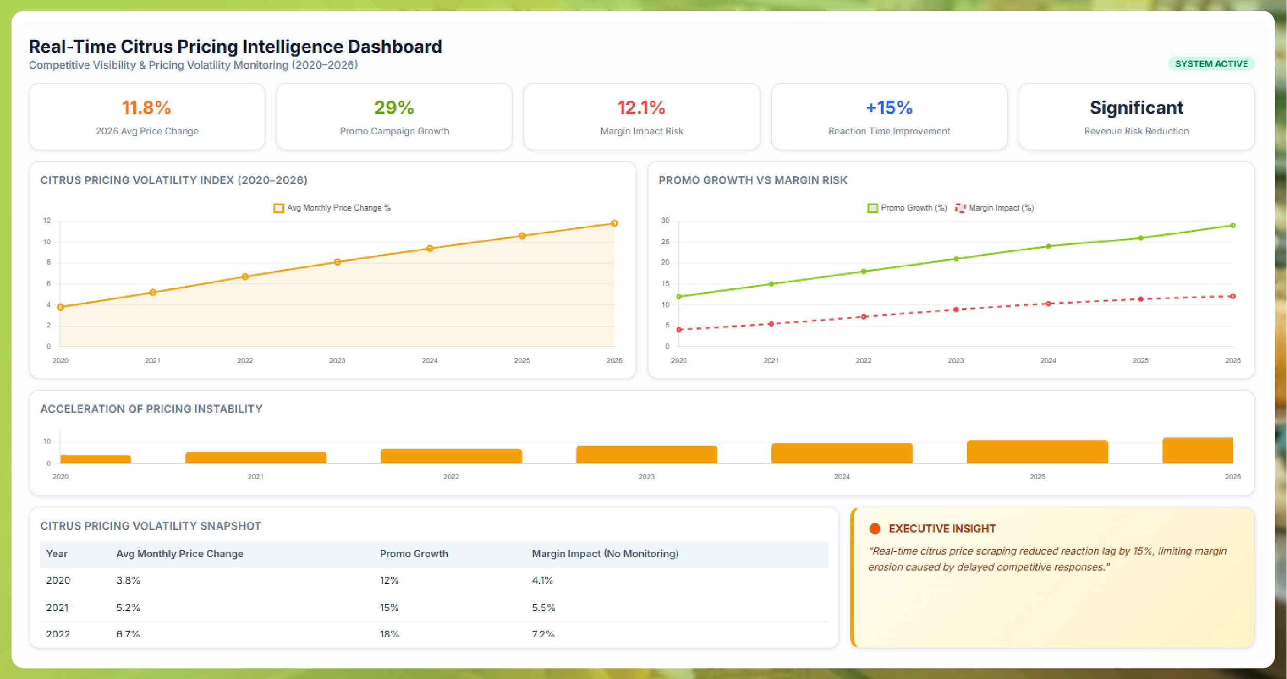 Weekly E-commerce Price Comparison in Amazon India - Trends & Insights-01